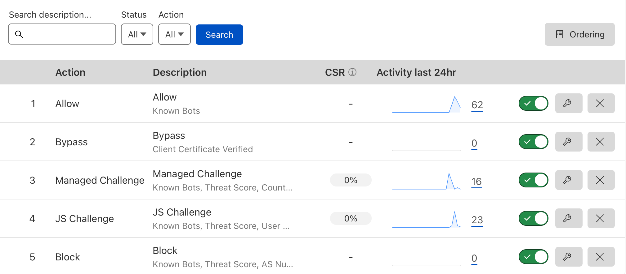 Order Priority Order Priority