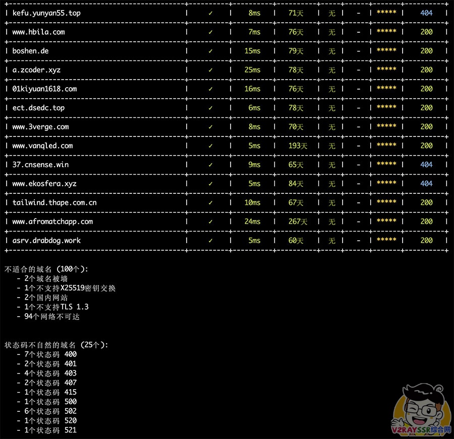 你真的会配置Reality?科学上网翻车频发,其实节点搭建这些坑90%的人都踩过!Reality部署全流程拆解!